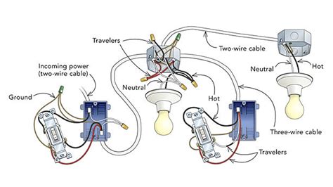 add distribution box to existing light fixture wiring|2nd light fixture wiring diagram.